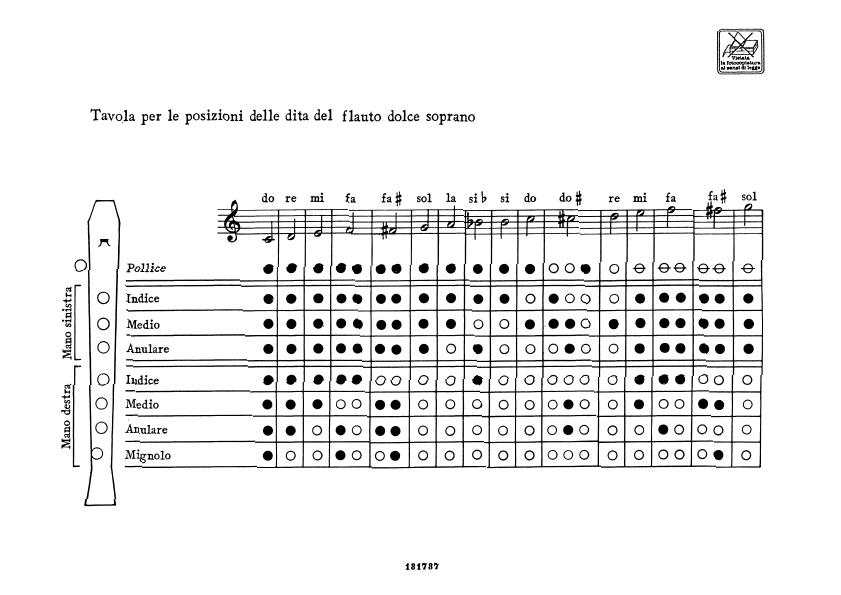 Metodo Facile - příčná flétna